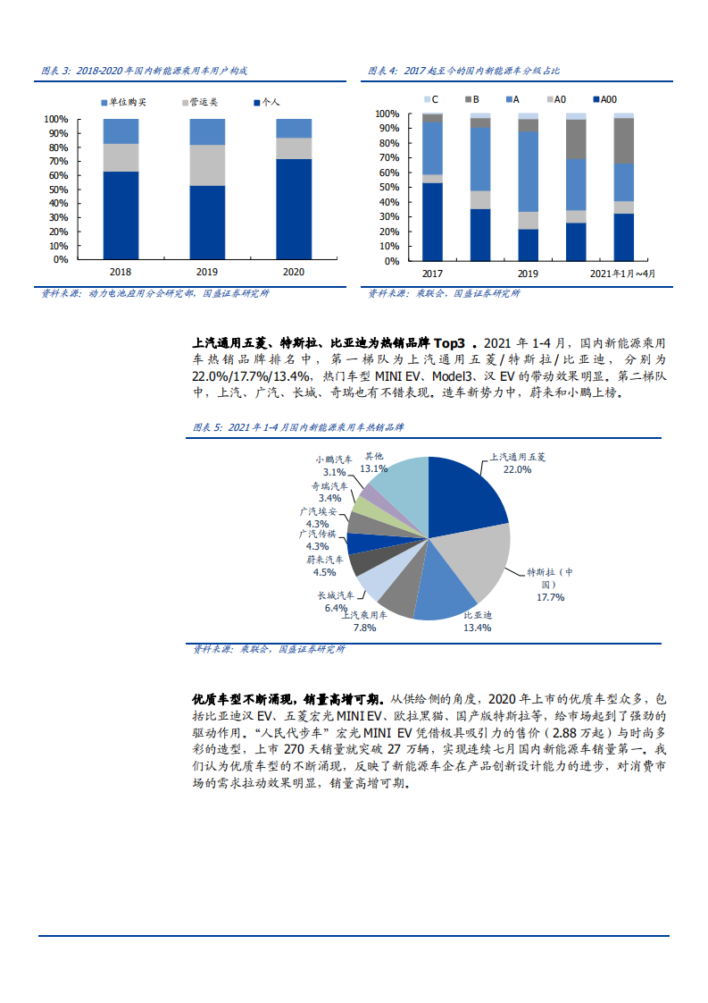 2021年新能源电动化产业链与光伏供需格局分析报告.pdf 第6页