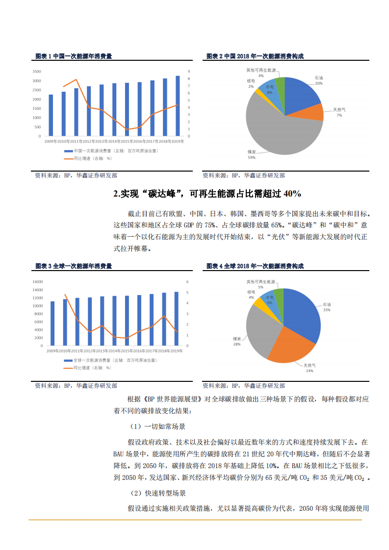 2021年中国光伏市场与产业链发展趋势分析报告.pdf 第5页