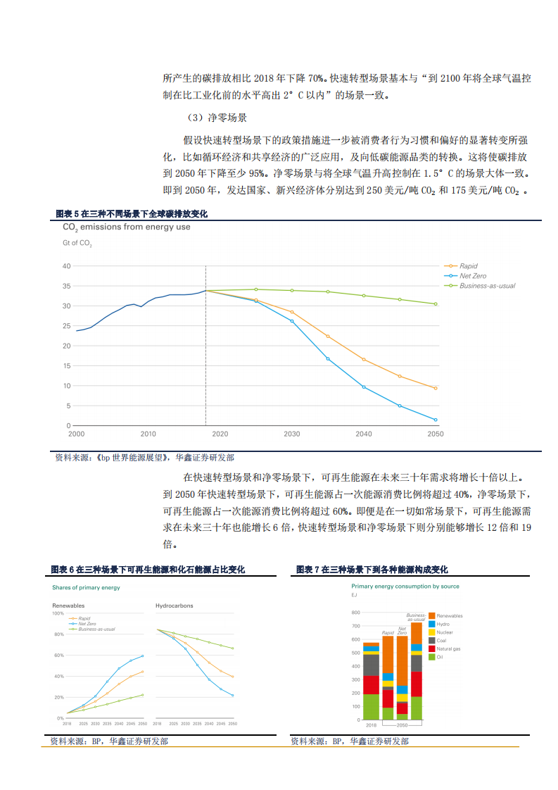 2021年中国光伏市场与产业链发展趋势分析报告.pdf 第6页