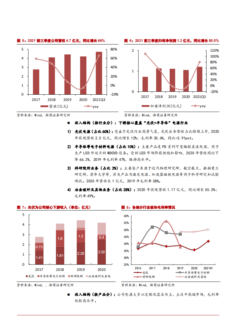 2022年光伏半导体电源、充电桩市场需求及英杰电气平台化布局研究报告.pdf 第6页