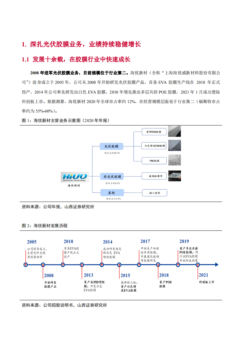 2022年全球光伏胶膜市场需求增长及海优新材优势分析报告.pdf 第5页