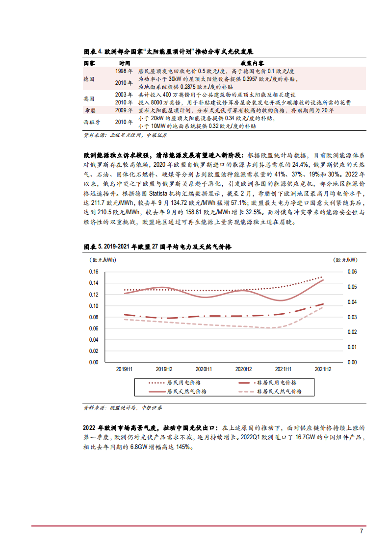 2022年全球光伏市场需求潜力及供给竞争格局研究报告.pdf 第6页