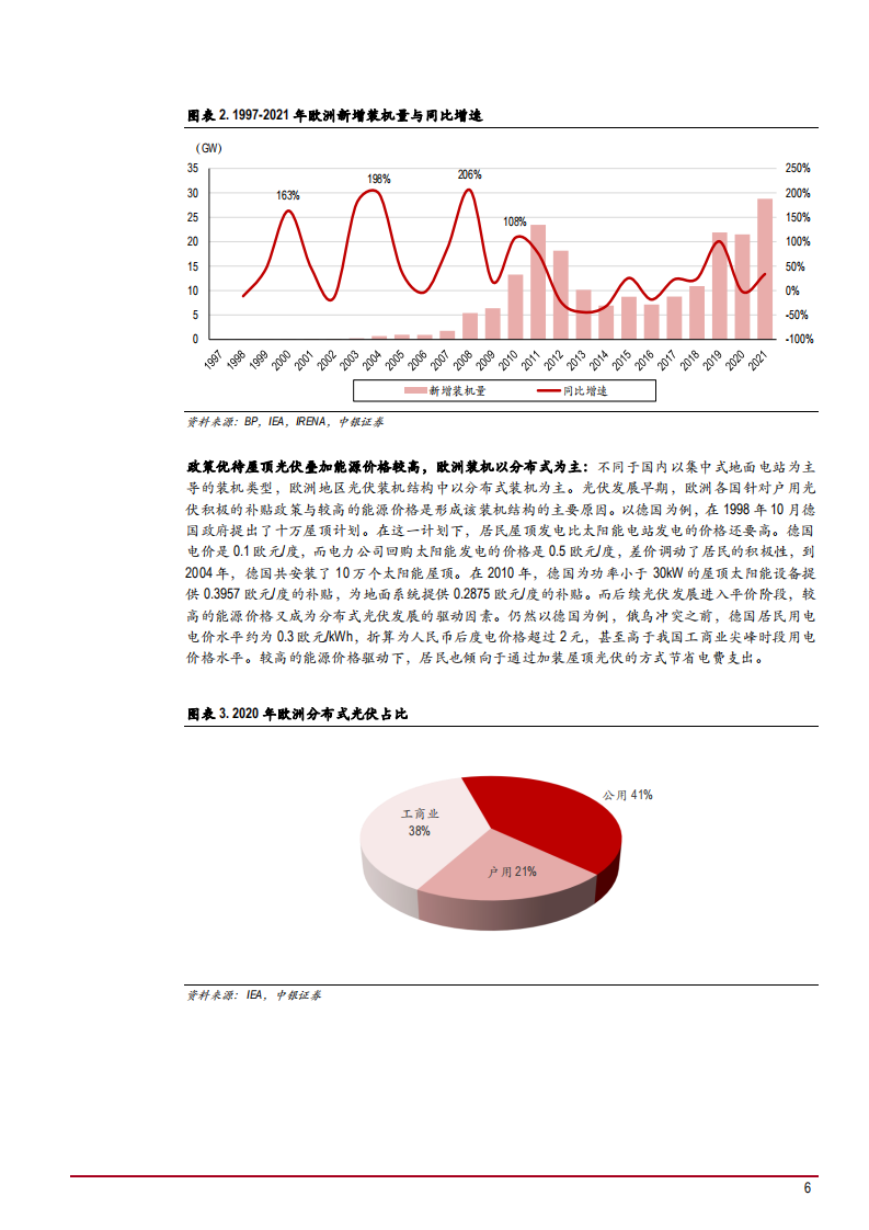 2022年全球光伏市场需求潜力及供给竞争格局研究报告.pdf 第5页