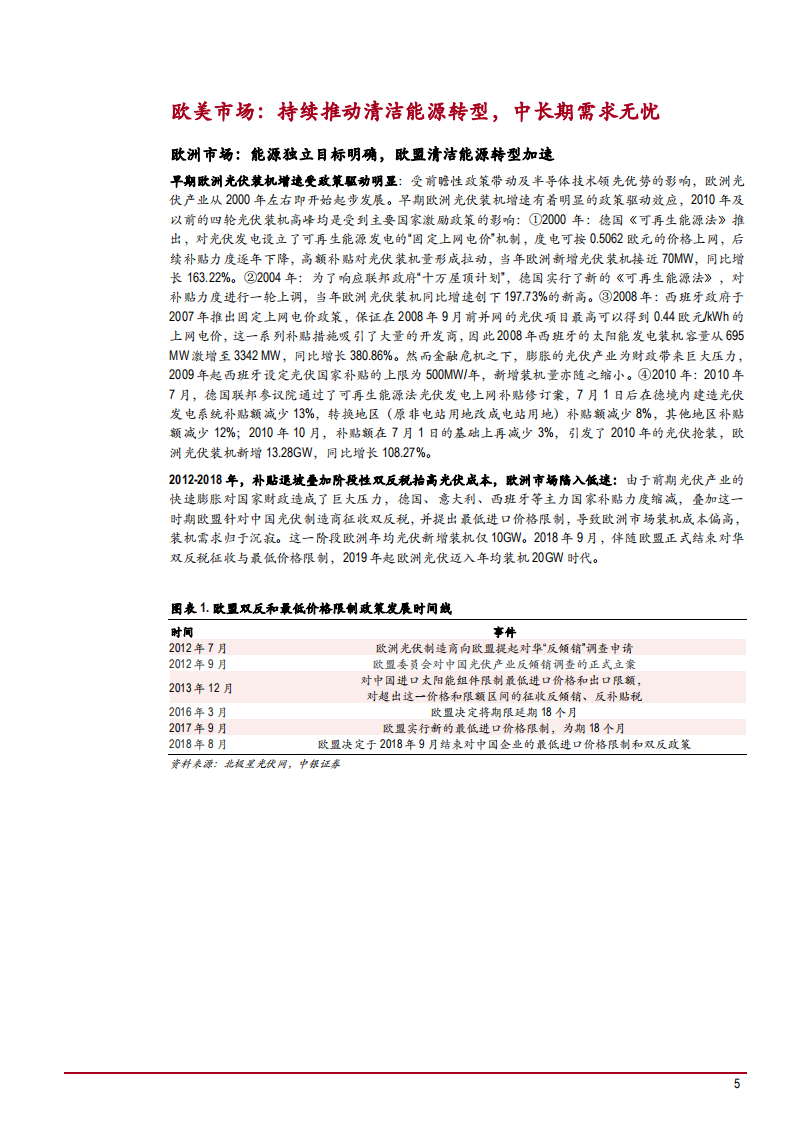 2022年全球光伏市场需求潜力及供给竞争格局研究报告.pdf 第4页