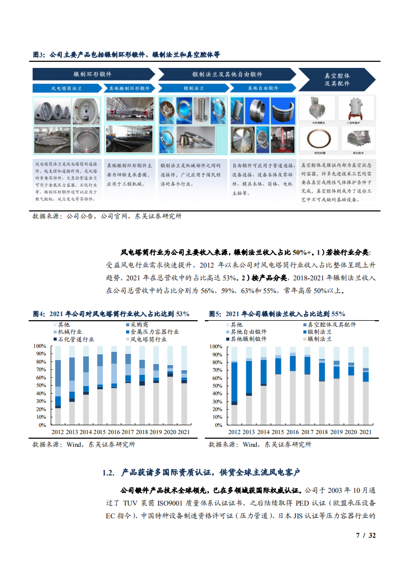 2021-2025年风电法兰市场规模预测及恒润股份成长空间分析报告.pdf 第6页