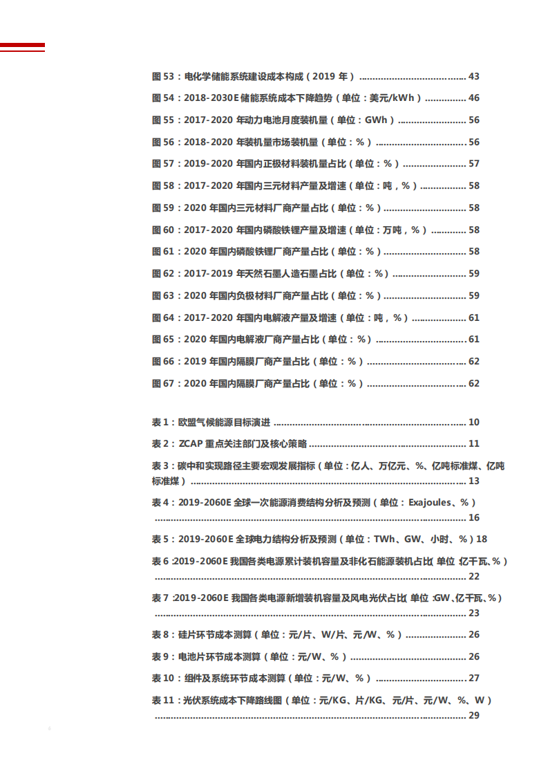 2021年风电光伏推动能源结构转型分析报告.pdf 第4页