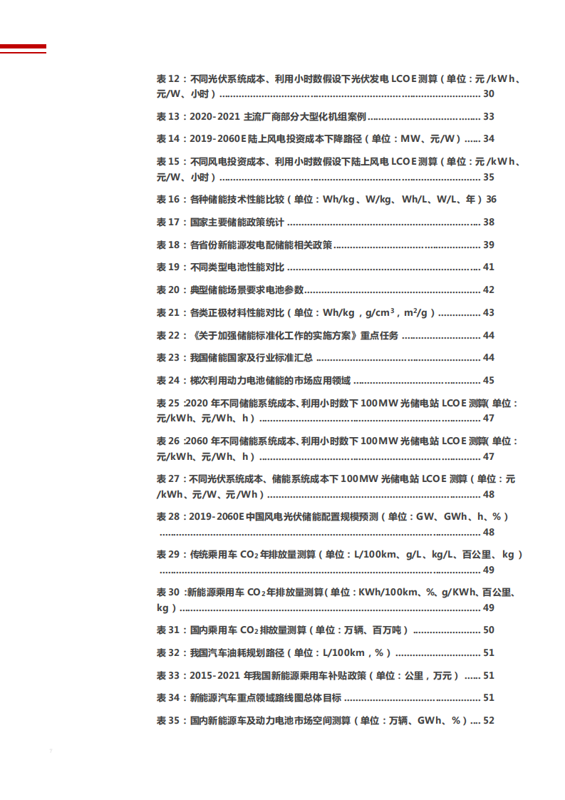 2021年风电光伏推动能源结构转型分析报告.pdf 第5页