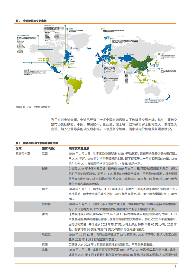 2021年全球碳交易机制现况及风电光伏收益分析报告.pdf 第6页