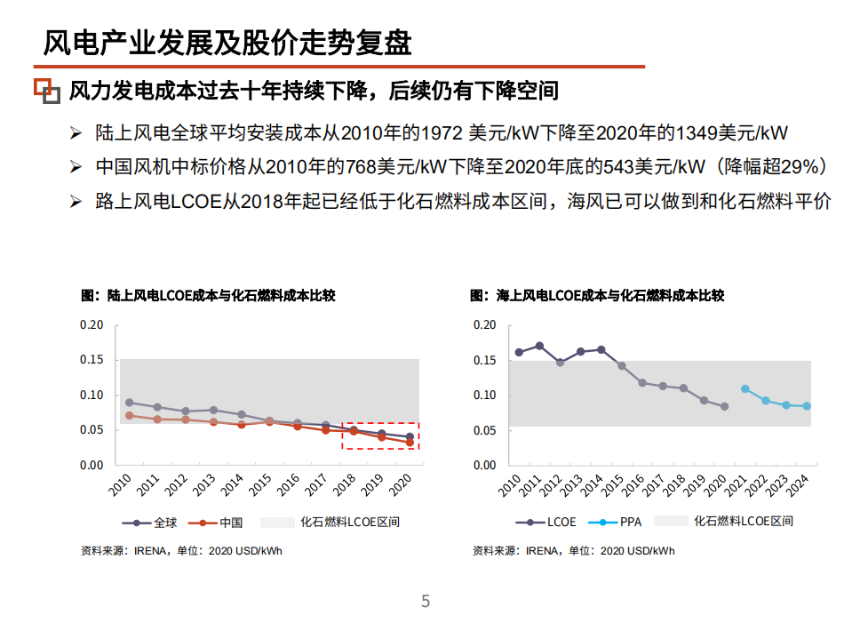 2022年风电市场供需格局、产业链及发展趋势分析报告.pdf 第5页
