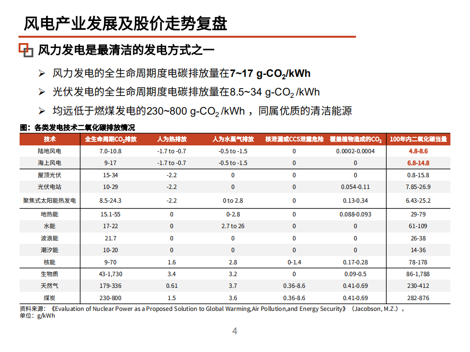 2022年风电市场供需格局、产业链及发展趋势分析报告.pdf 第4页