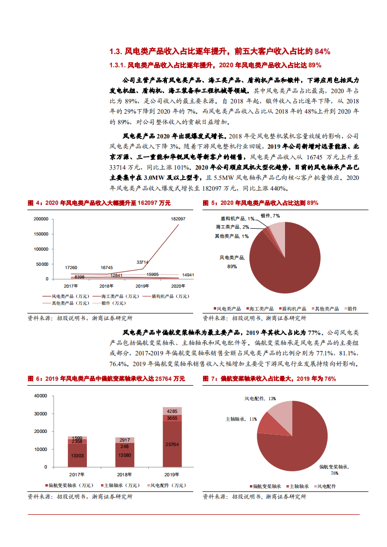 2022年国内大型回转支承龙头新强联竞争优势分析及2025年风电轴承市场规模测算报告.pdf 第6页