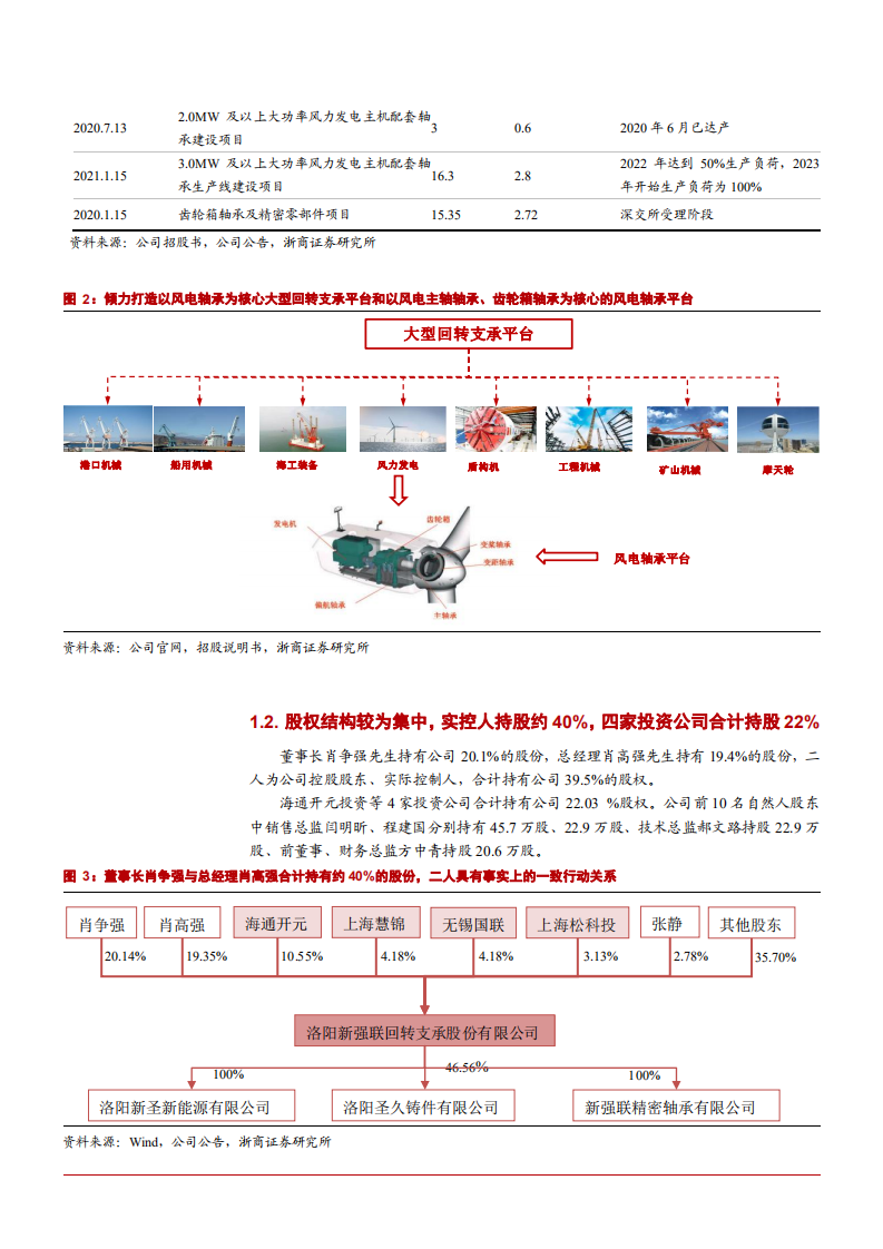 2022年国内大型回转支承龙头新强联竞争优势分析及2025年风电轴承市场规模测算报告.pdf 第5页