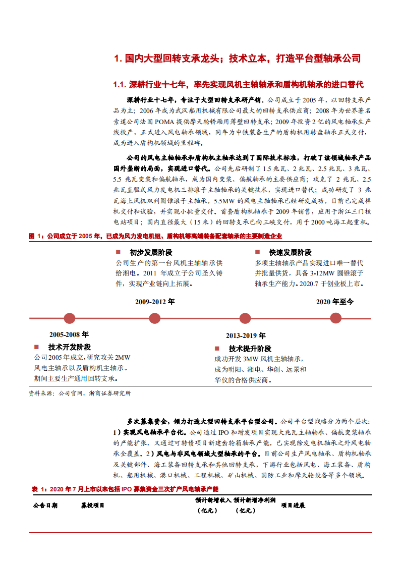 2022年国内大型回转支承龙头新强联竞争优势分析及2025年风电轴承市场规模测算报告.pdf 第4页