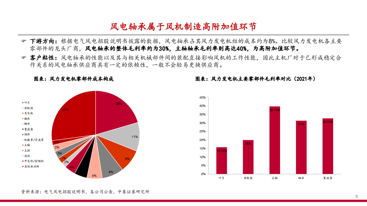 2022年全球风电轴承市场空间及国产替代趋势分析报告.pdf 第6页