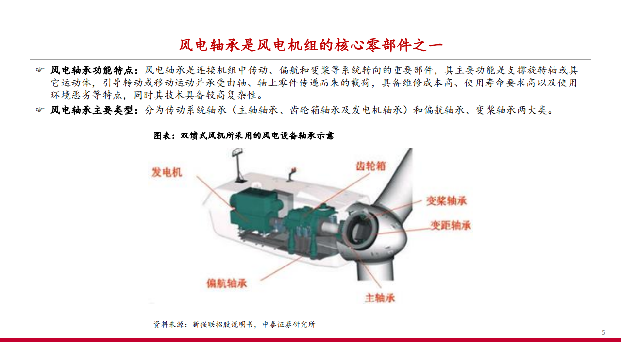 2022年全球风电轴承市场空间及国产替代趋势分析报告.pdf 第3页