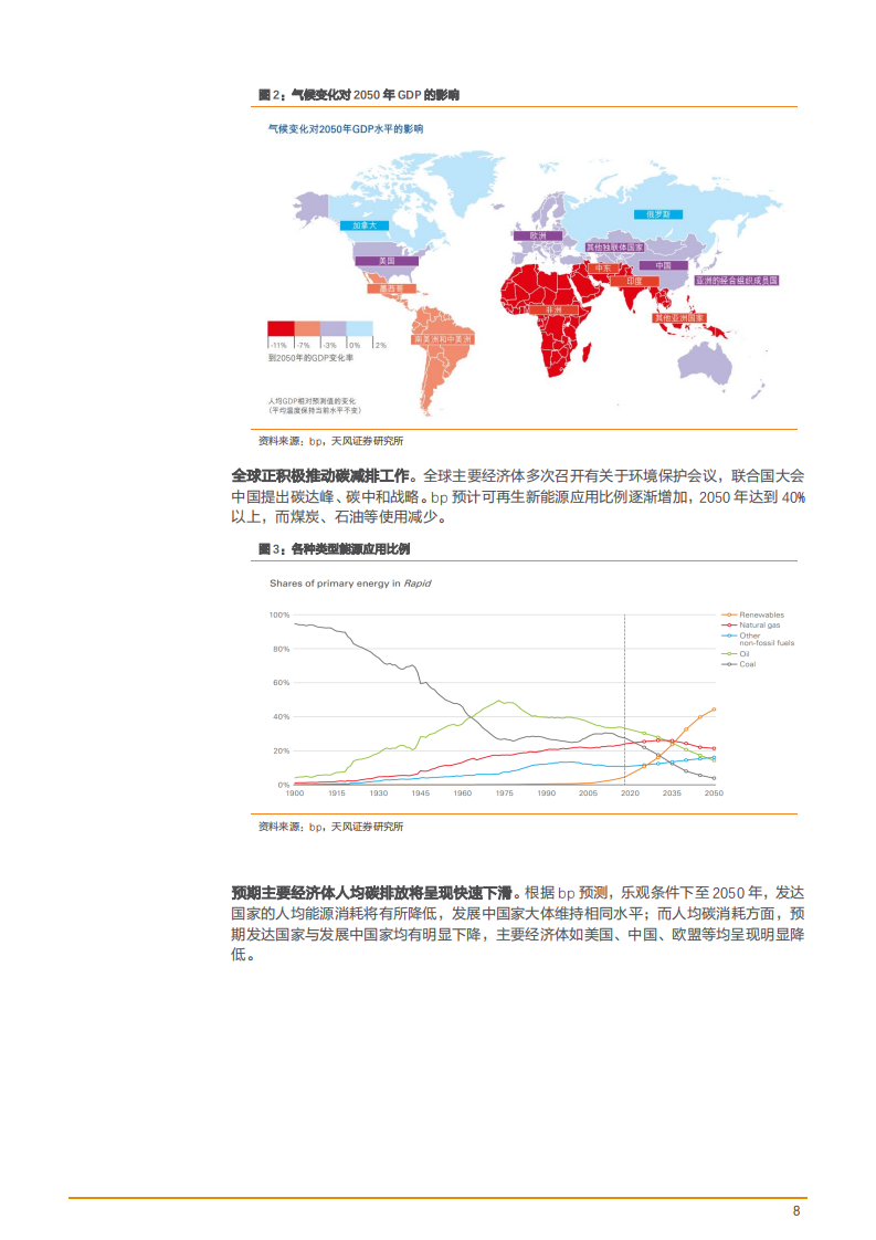 2022年欧洲及中国海上风电市场发展现状及未来趋势分析报告.pdf 第6页