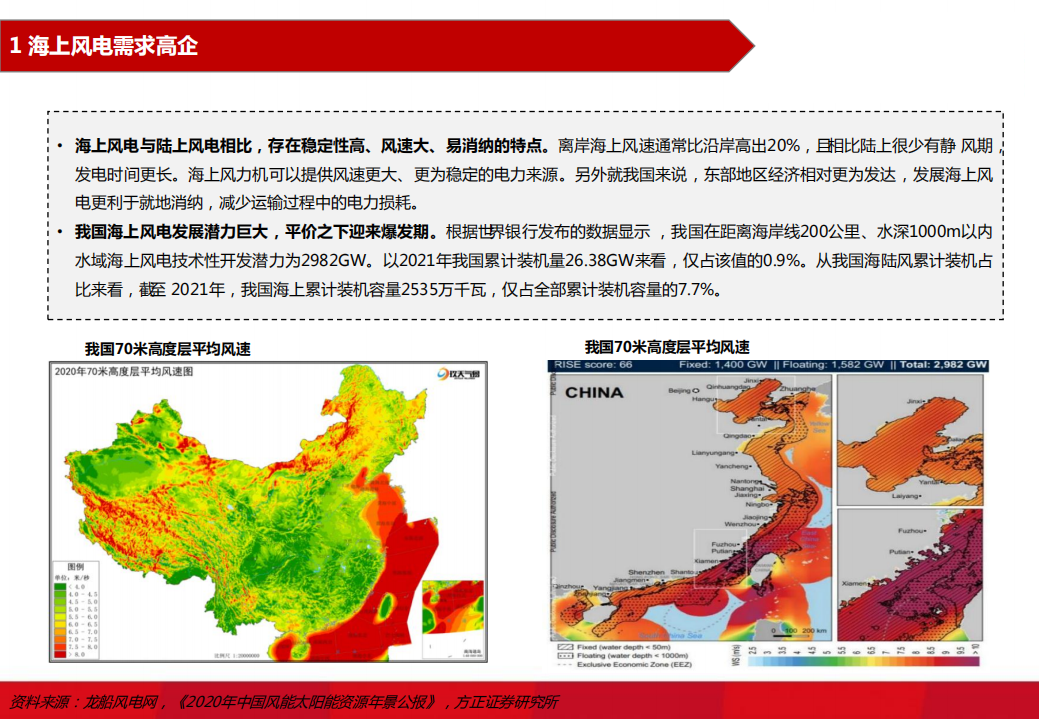 2022年中国海上风电产业链梳理及国产化趋势分析报告.pdf 第3页