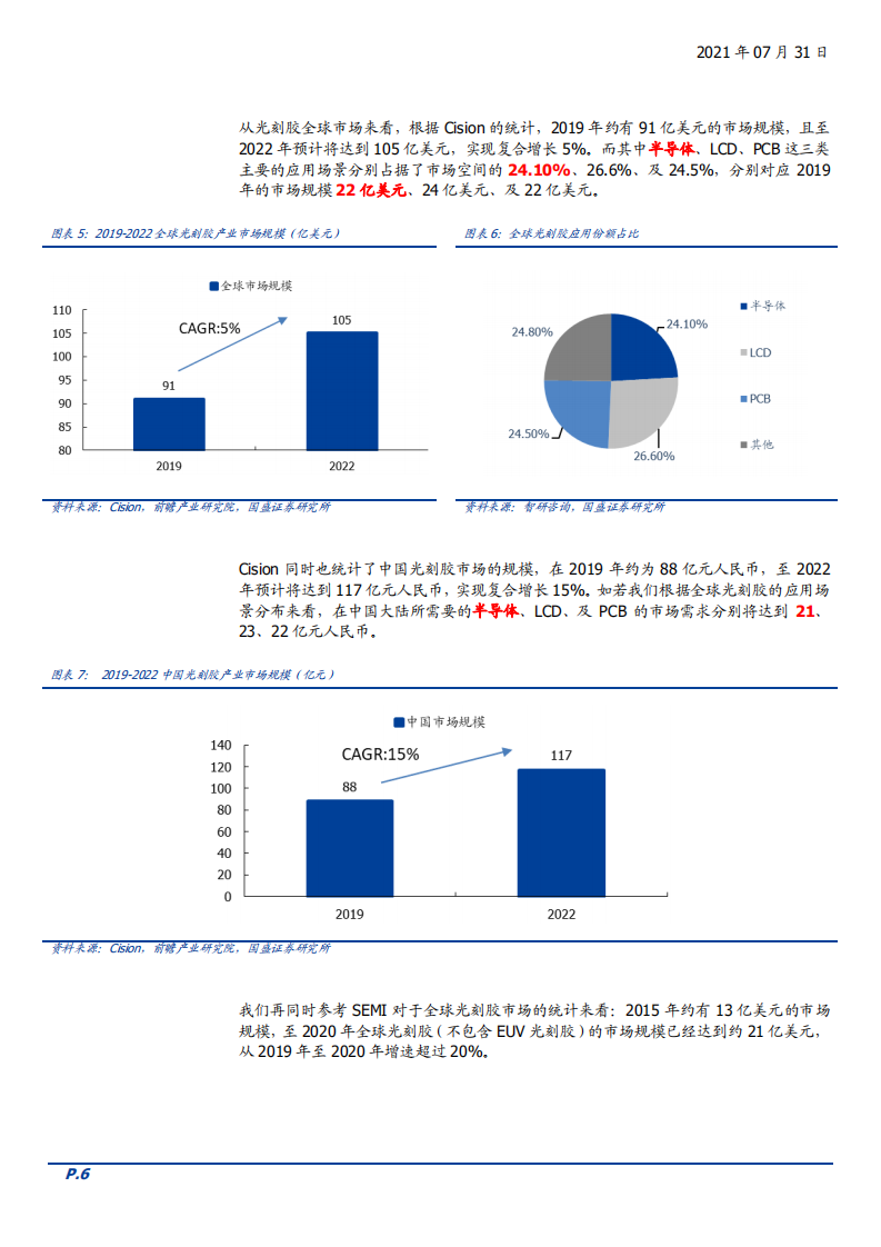 2021年半导体光刻胶市场规模与国产替代趋势分析报告.pdf 第5页