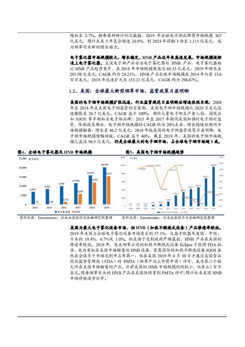 2021年全球电子烟市场现状及各烟草巨头发展趋势分析报告.pdf 第5页