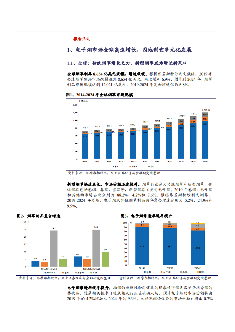 2021年全球电子烟市场现状及各烟草巨头发展趋势分析报告.pdf 第4页