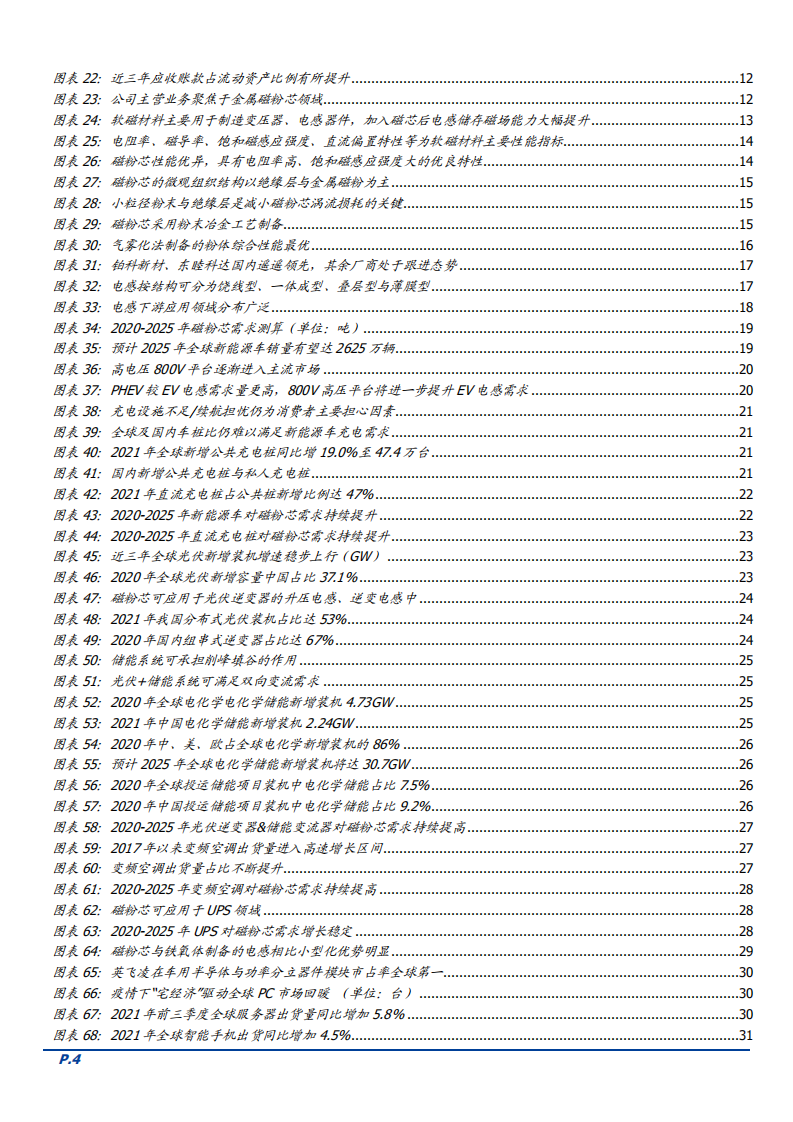 2022年金属磁粉芯市场供需空间及铂科新材优势分析报告.pdf 第2页