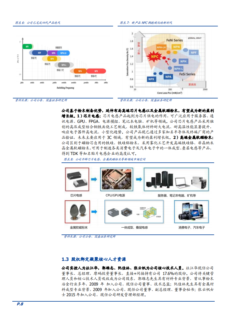 2022年金属磁粉芯市场供需空间及铂科新材优势分析报告.pdf 第6页