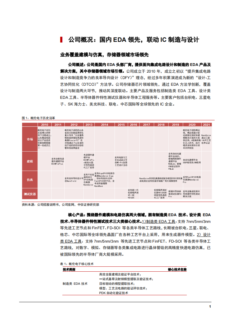 2022年EDA市场空间增长趋势及概伦电子业务研究报告.pdf 第3页