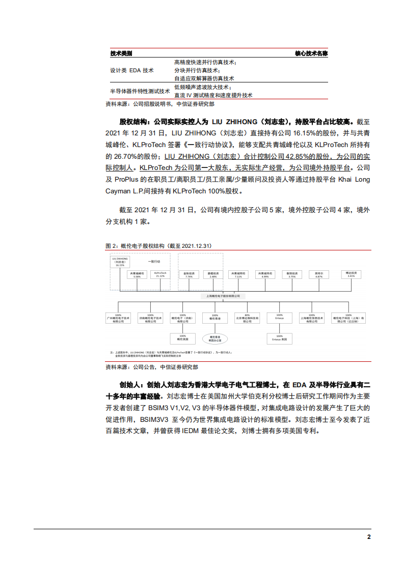 2022年EDA市场空间增长趋势及概伦电子业务研究报告.pdf 第4页