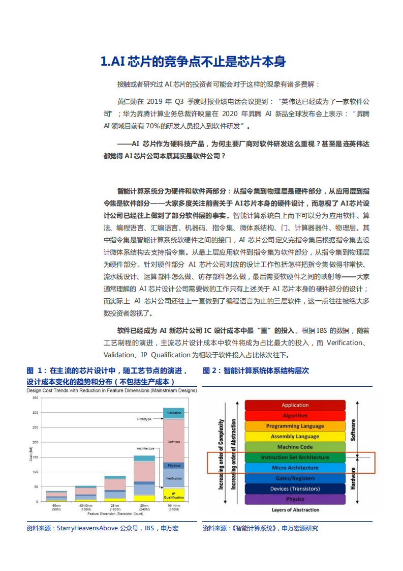 2021年Wintel发展的经验教训与AI 芯片生态壁垒破局分析报告.pdf 第5页