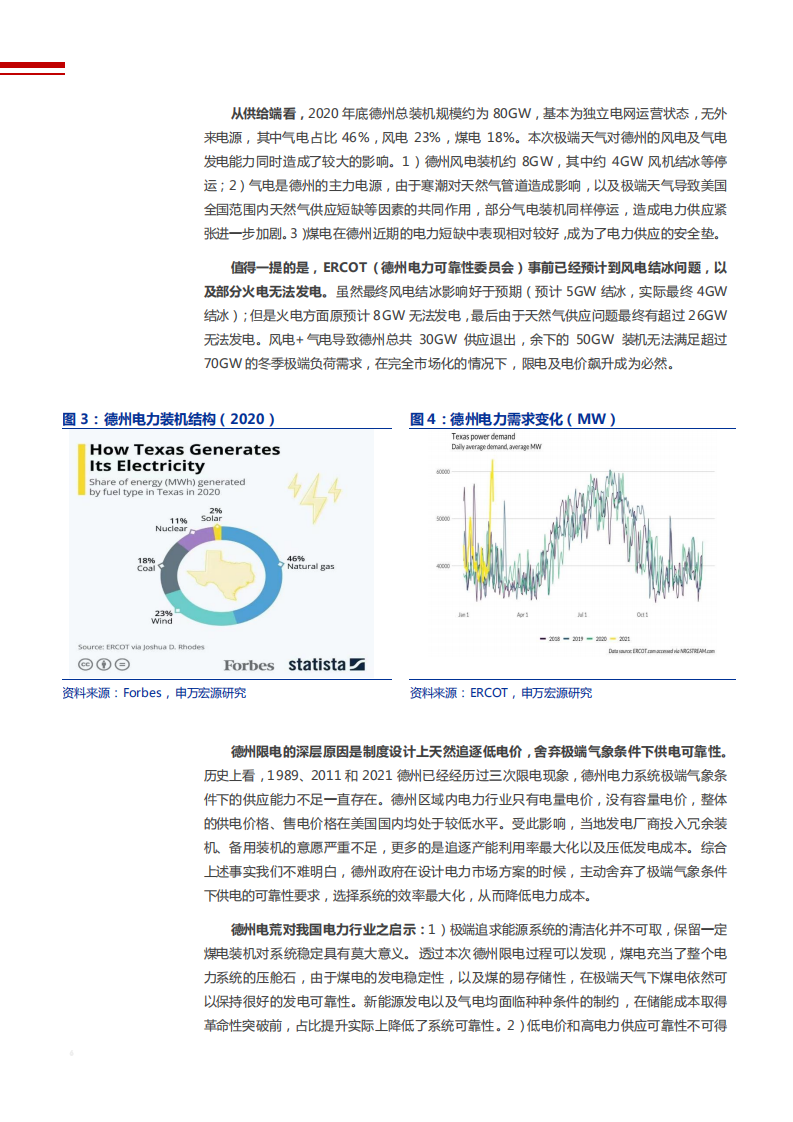 2021年德州断电事件与新型电力系统分析报告.pdf 第4页