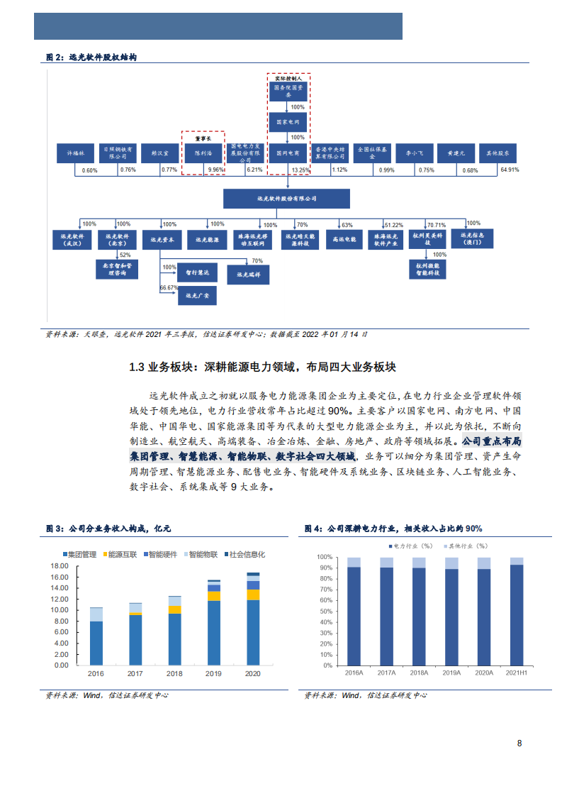 2022年能源电力信息化领先厂商远光软件企业股权财务发展分析报告.pdf 第5页