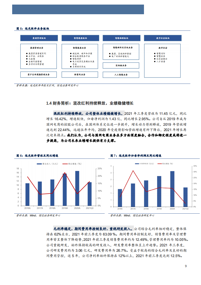 2022年能源电力信息化领先厂商远光软件企业股权财务发展分析报告.pdf 第6页