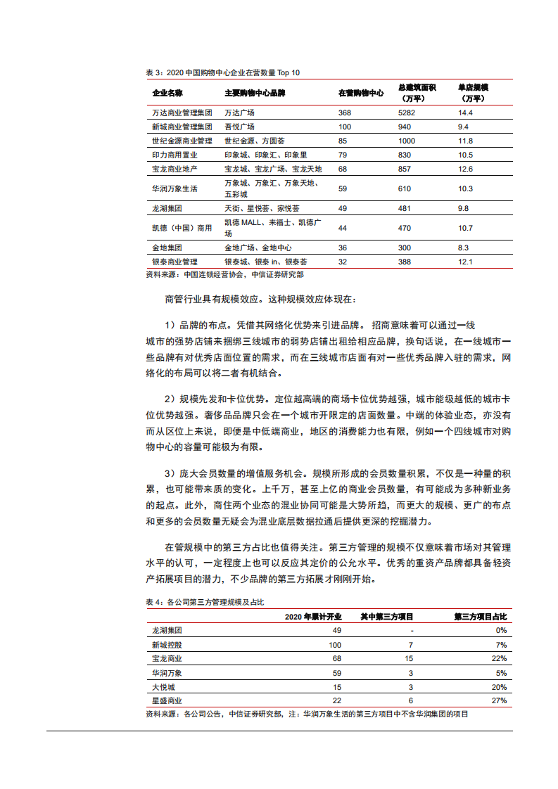2021年商业地产发展空间与品牌竞争趋势分析报告.pdf 第5页