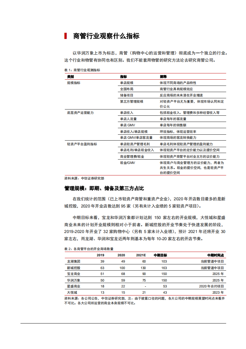 2021年商业地产发展空间与品牌竞争趋势分析报告.pdf 第4页