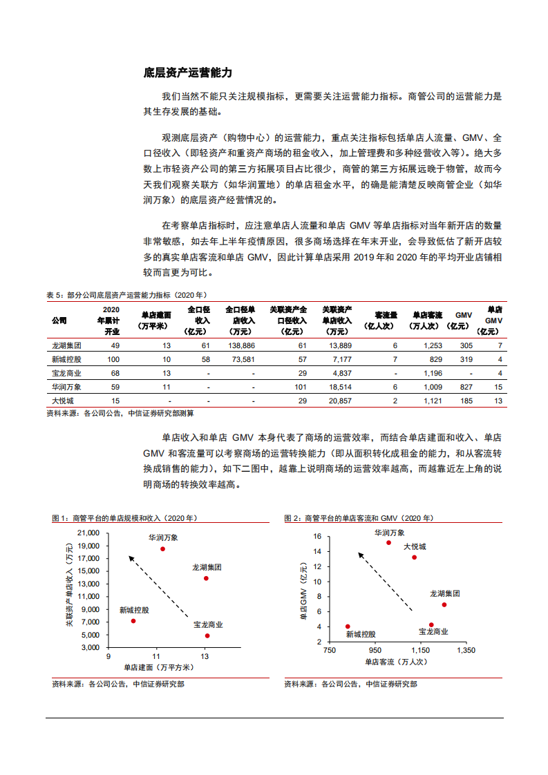 2021年商业地产发展空间与品牌竞争趋势分析报告.pdf 第6页