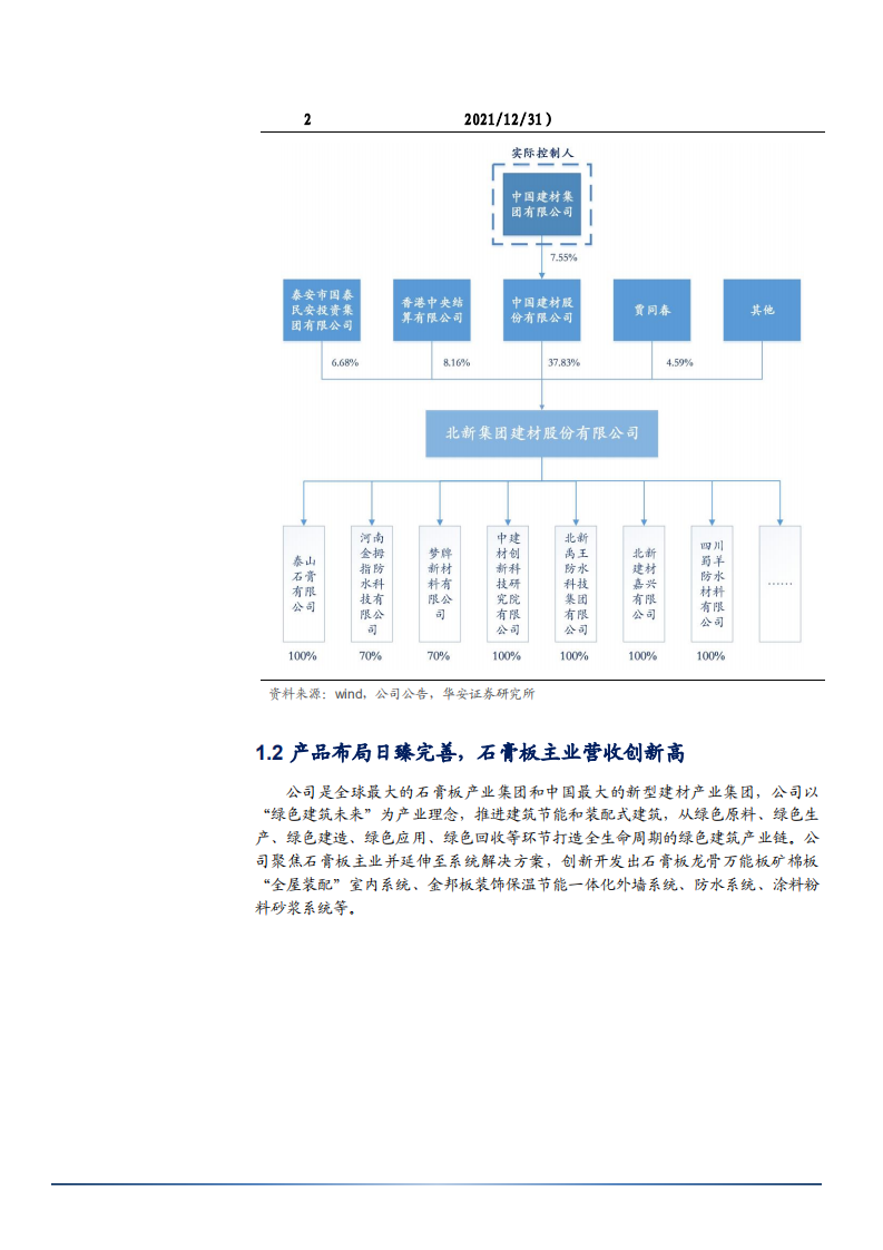 2022年石膏板市场需求规模及北新建材产品布局研究报告.pdf 第5页