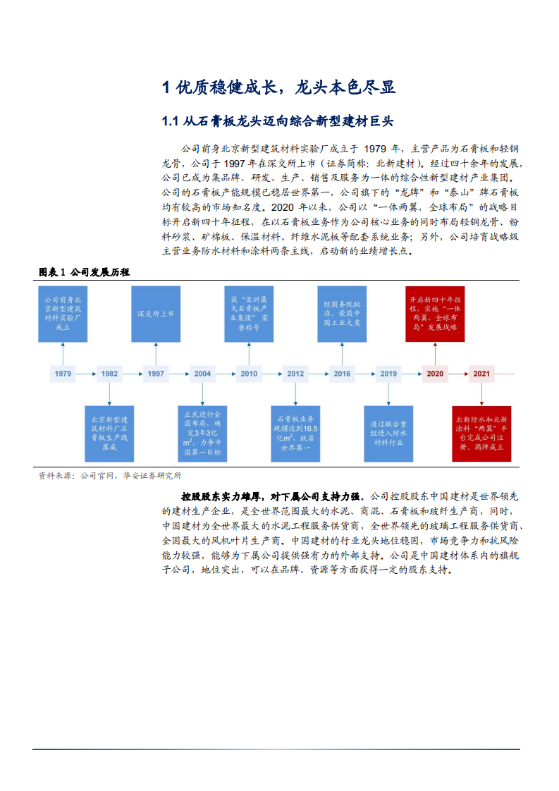 2022年石膏板市场需求规模及北新建材产品布局研究报告.pdf 第4页