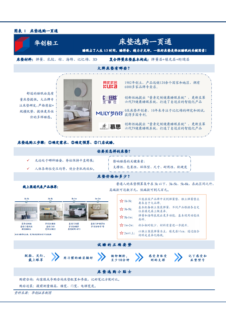 2021年床垫消费新趋势与家居产品力分析报告.pdf 第4页