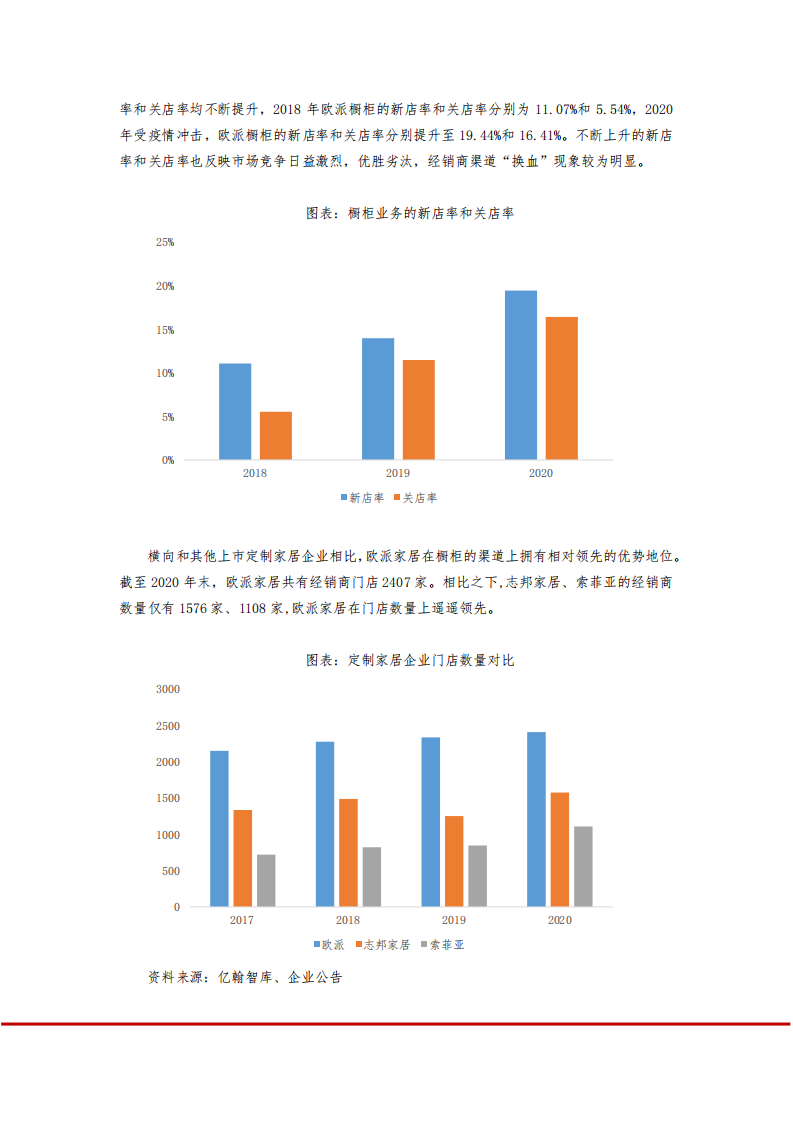 2021年欧派家居业务布局及未来前景分析报告.pdf 第4页