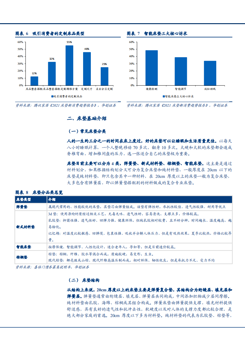 2021年床垫消费新趋势与家居产品力分析报告.pdf 第6页