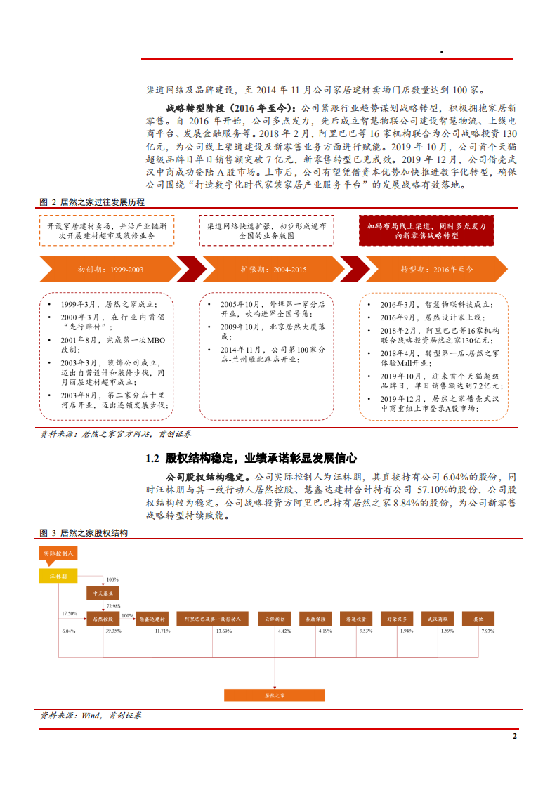2021年全球家居消费市场竞争业态分析及居然之家产业链研究报告.PDF 第5页