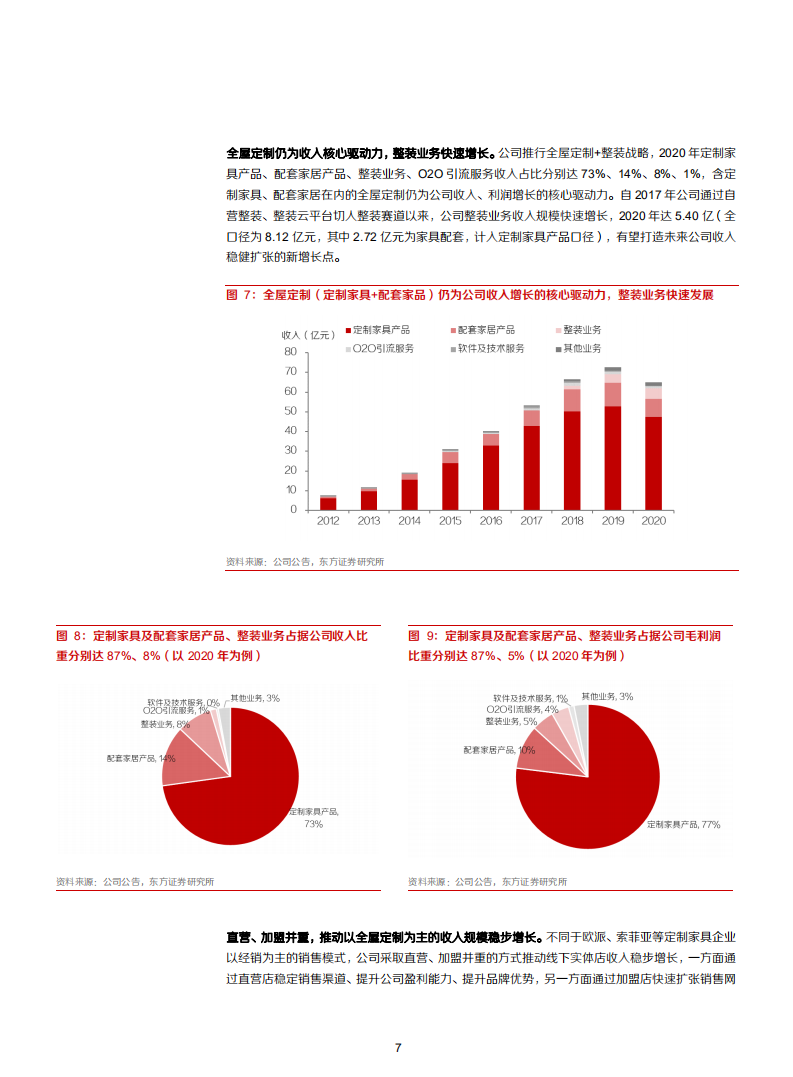 2021年尚品宅配从定制家具向整装全面转型分析报告.pdf 第6页