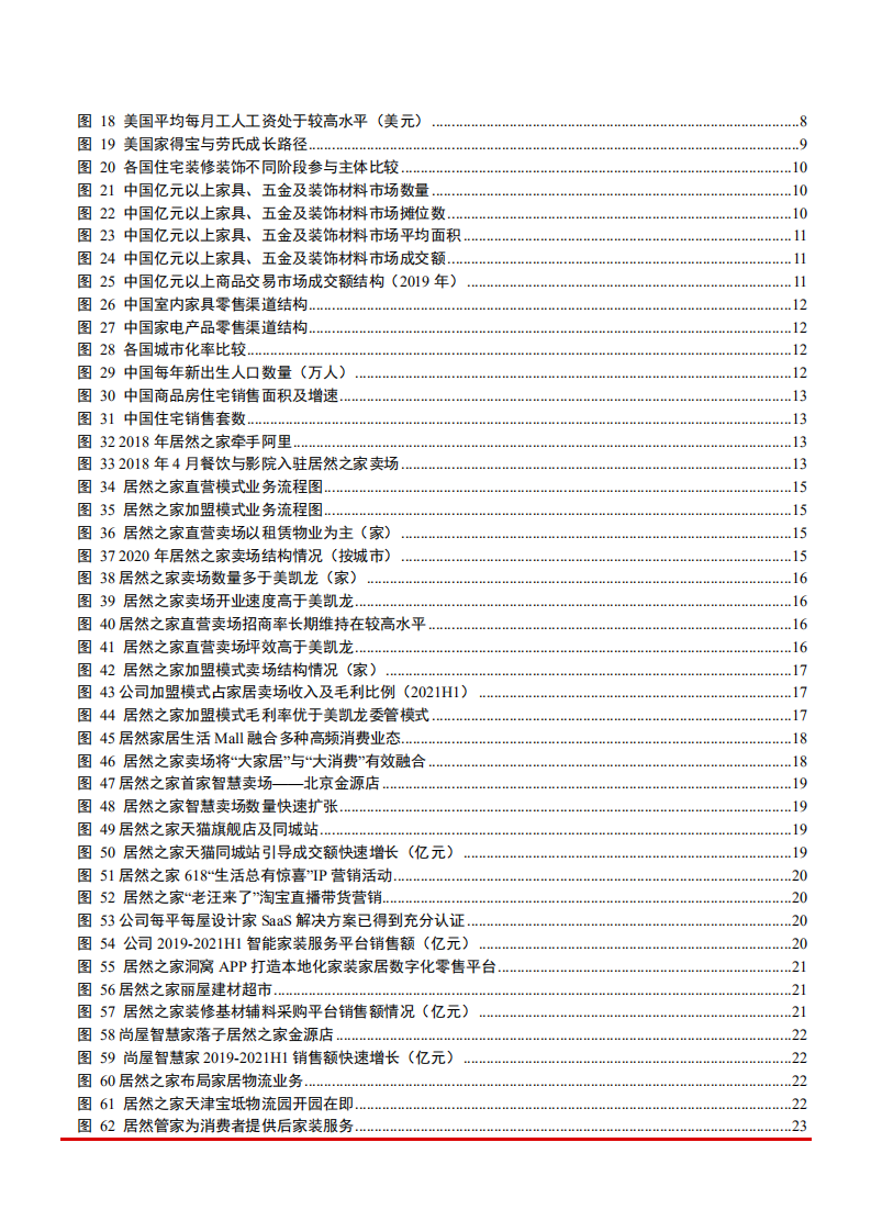 2021年全球家居消费市场竞争业态分析及居然之家产业链研究报告.PDF 第2页