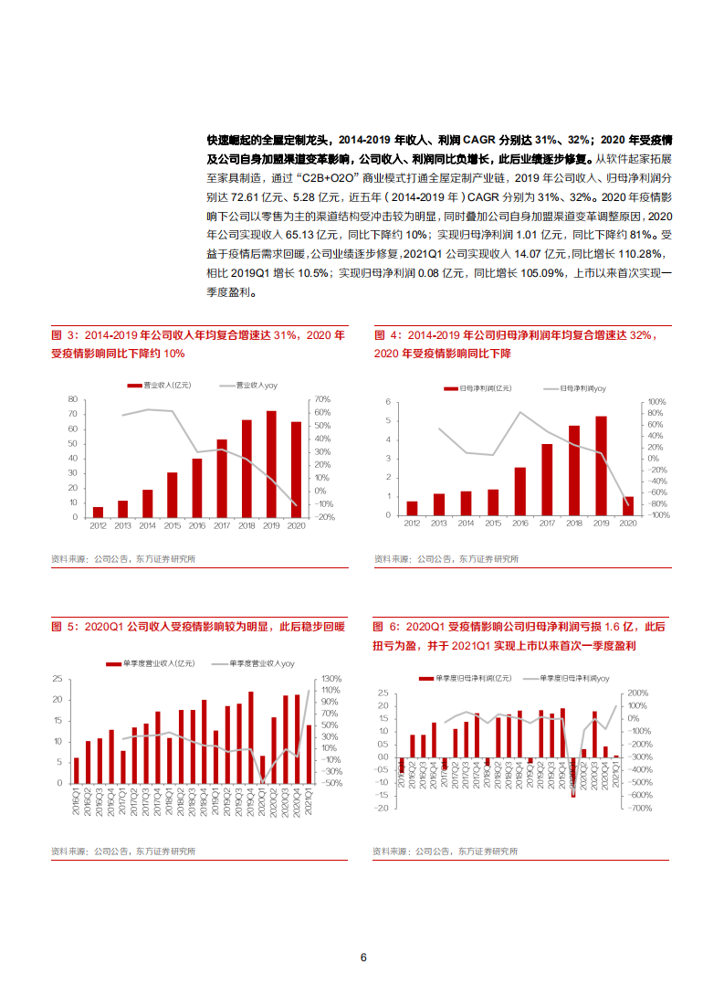 2021年尚品宅配从定制家具向整装全面转型分析报告.pdf 第5页
