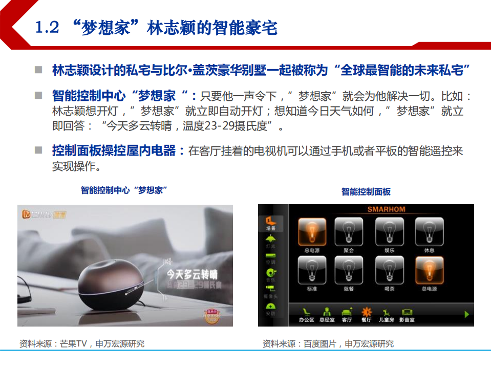 2021年智能家居市场空间与相关企业分析报告.pdf 第5页
