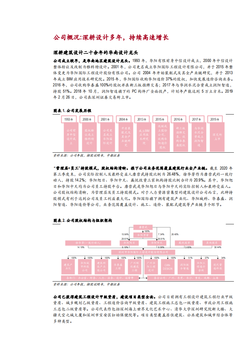 2021年BIM与装配式建筑设计趋势及华阳国际竞争优势分析报告.pdf 第4页