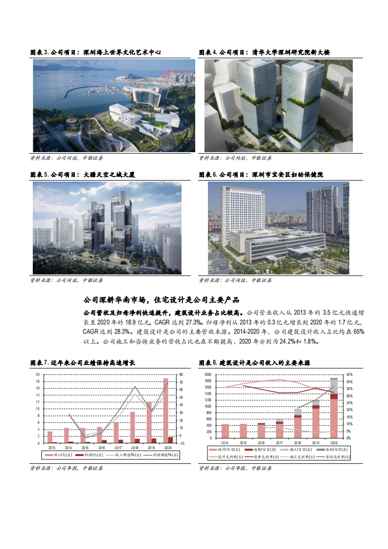 2021年BIM与装配式建筑设计趋势及华阳国际竞争优势分析报告.pdf 第5页