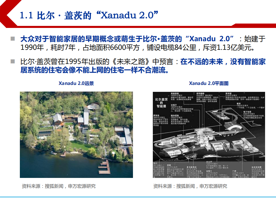 2021年智能家居市场空间与相关企业分析报告.pdf 第2页