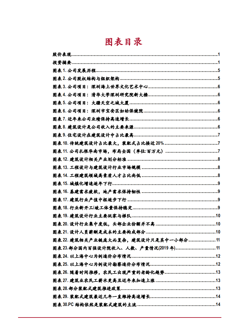 2021年BIM与装配式建筑设计趋势及华阳国际竞争优势分析报告.pdf 第2页