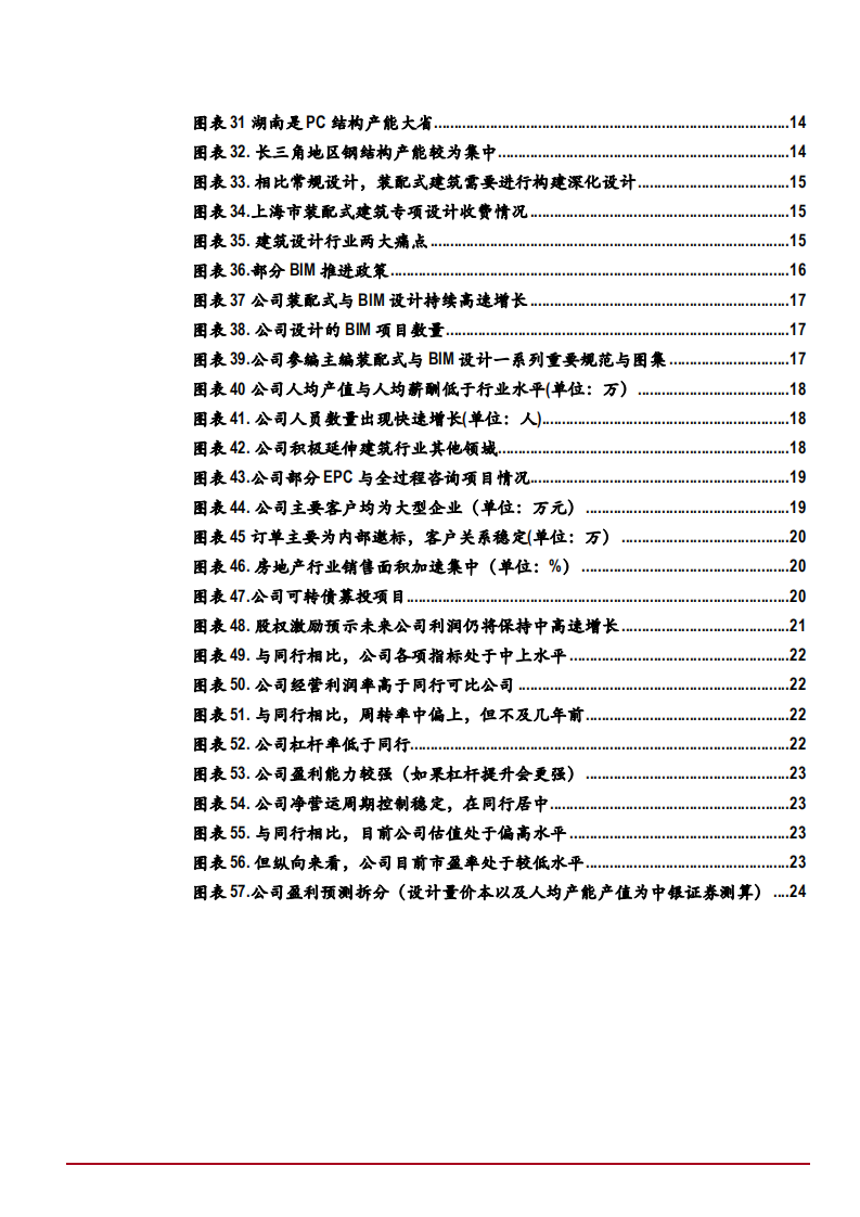 2021年BIM与装配式建筑设计趋势及华阳国际竞争优势分析报告.pdf 第3页
